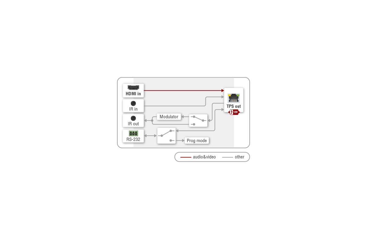 HDMI-TPS-TX96 | HDMI HDBaseT Extender